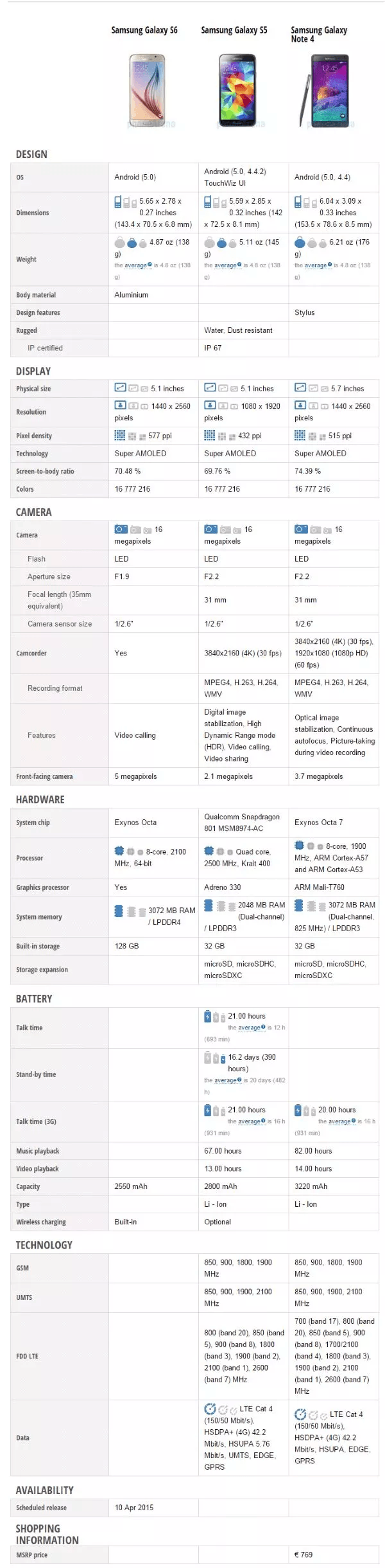 specs-comparison